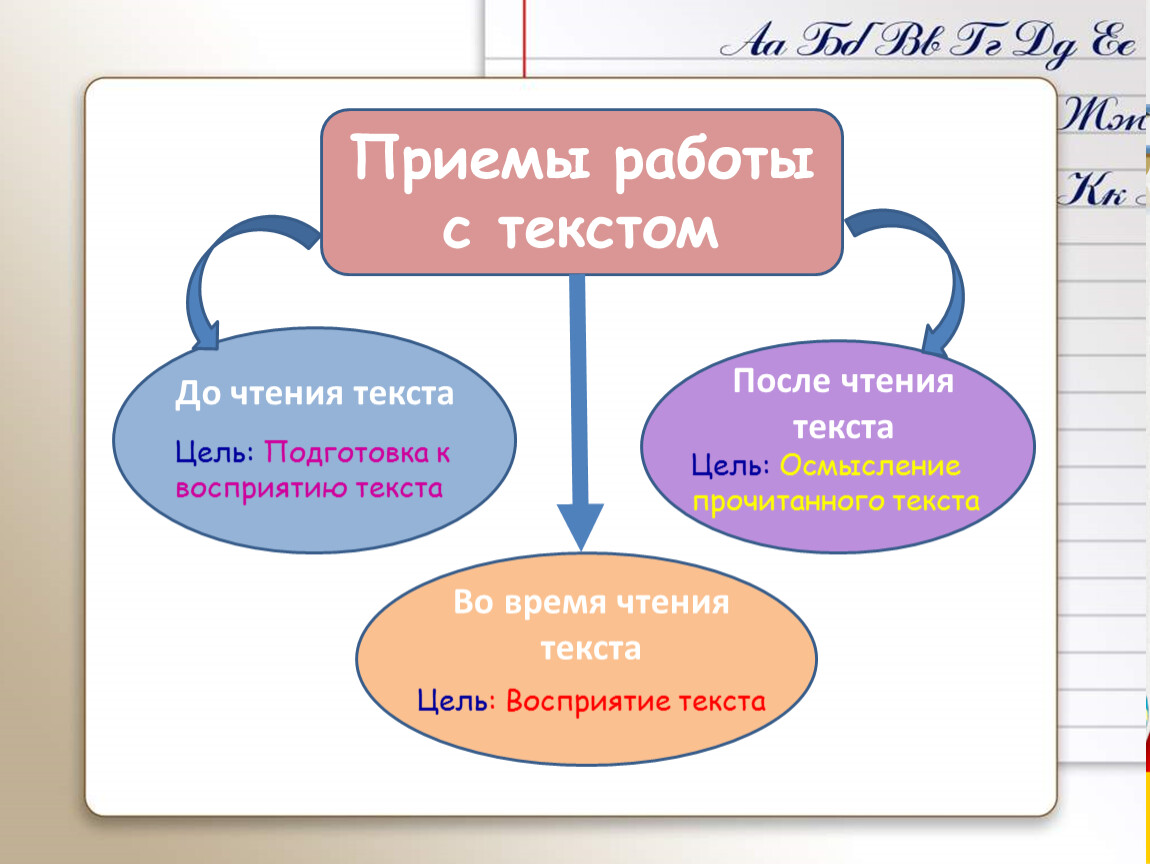 Смысловое чтение 2 класс презентация