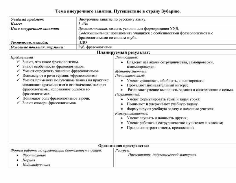 План конспект внеурочного занятия по русскому языку