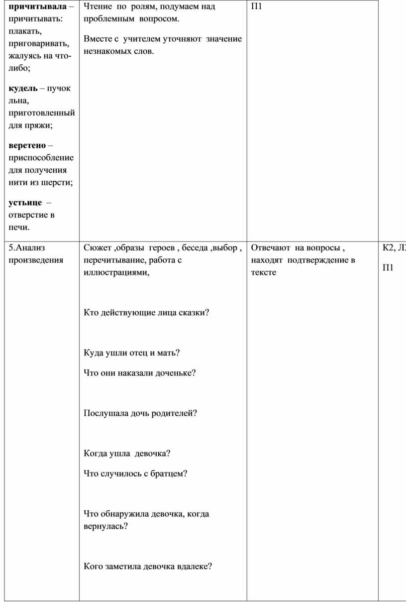 Подготовьте по самостоятельно составленному плану пересказ или чтение рассказа по ролям на выбор