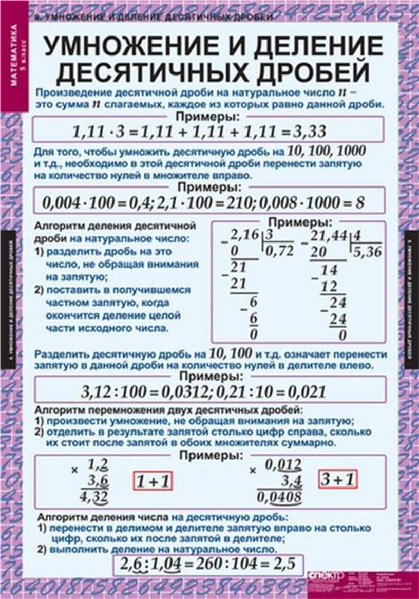 Математика 5 умножение. Правило умножения и деления десятичных дробей. Умножение и деление десятичных дробей 6 класс правило. Правила умножения и деления десятичных дробей. Правило сложения вычитания умножения и деления десятичных дробей.