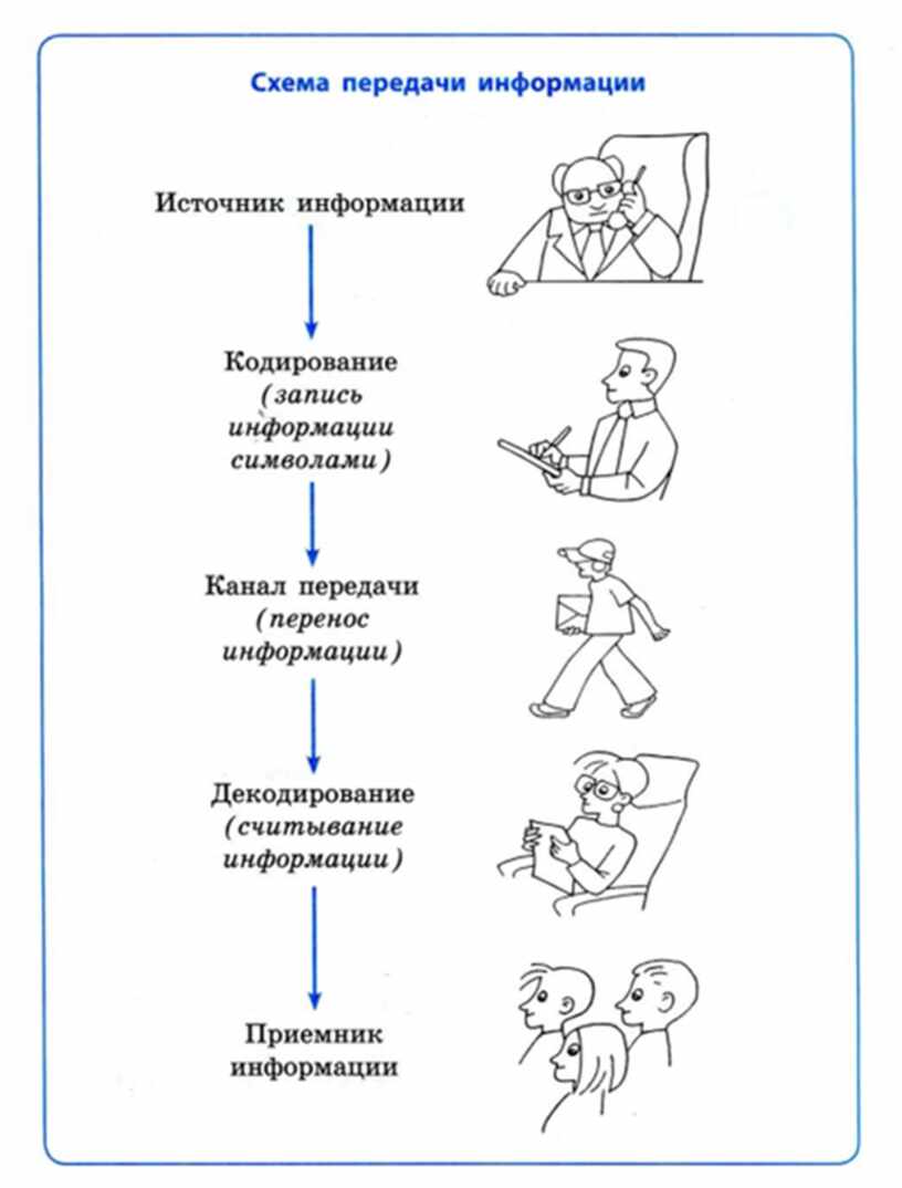 Схема на тему. Информатика в схемах и таблицах. Схема на тему информация. Схемы на тему Информатика. Информатика для начальной школы в таблицах и схемах Москаленко в.в.