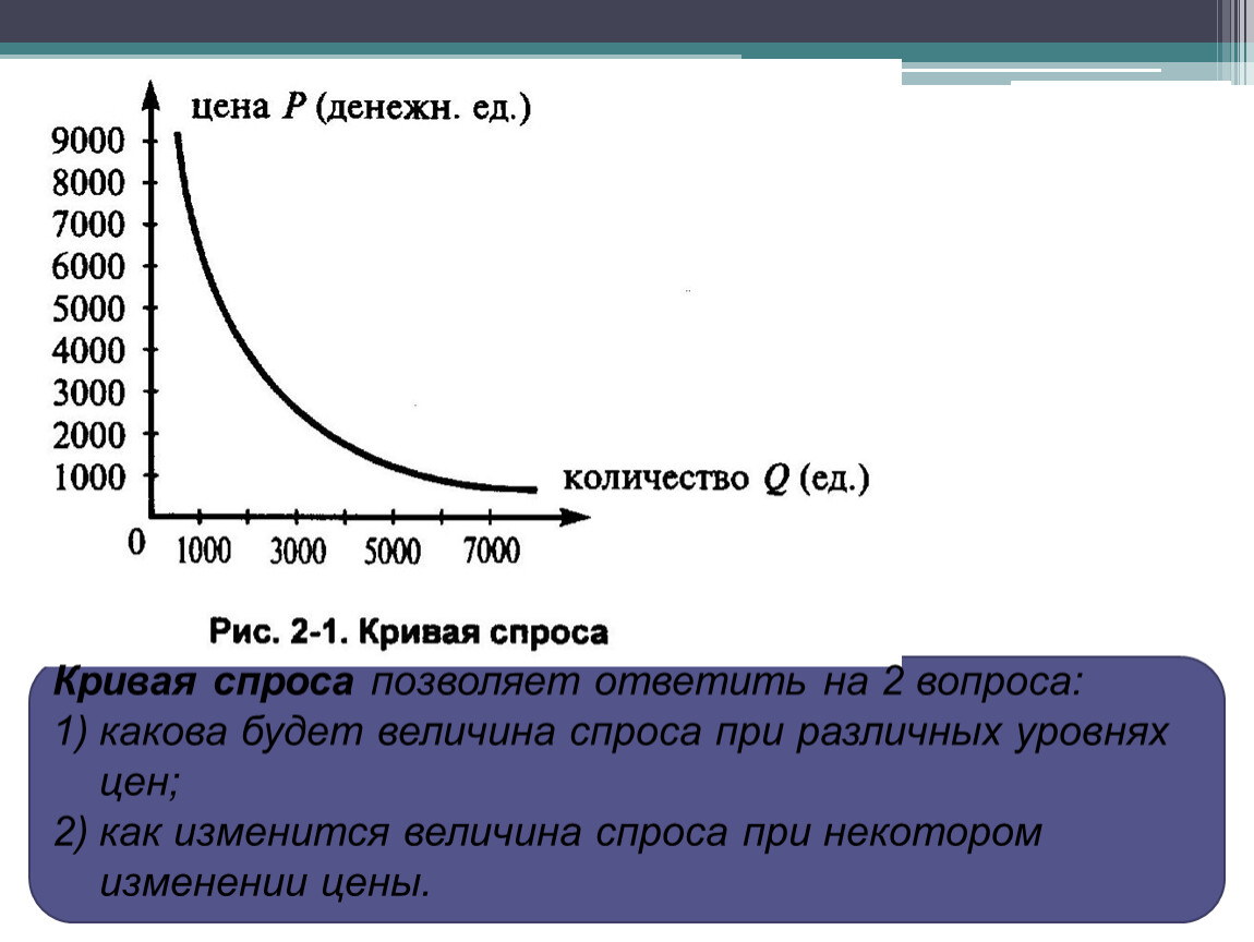 Презентация по экономике Спрос и предложение