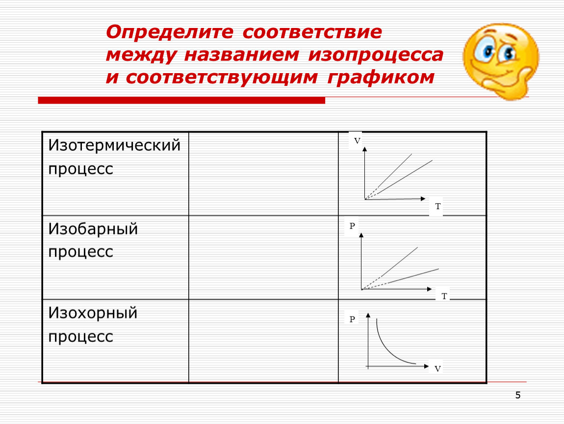 Графики процессов соответствуют. Изобарный изохорный изотермический процессы графики. Изохорному процессу соответствует график. Изобарному процессу соответствует график. Определить соответствие.