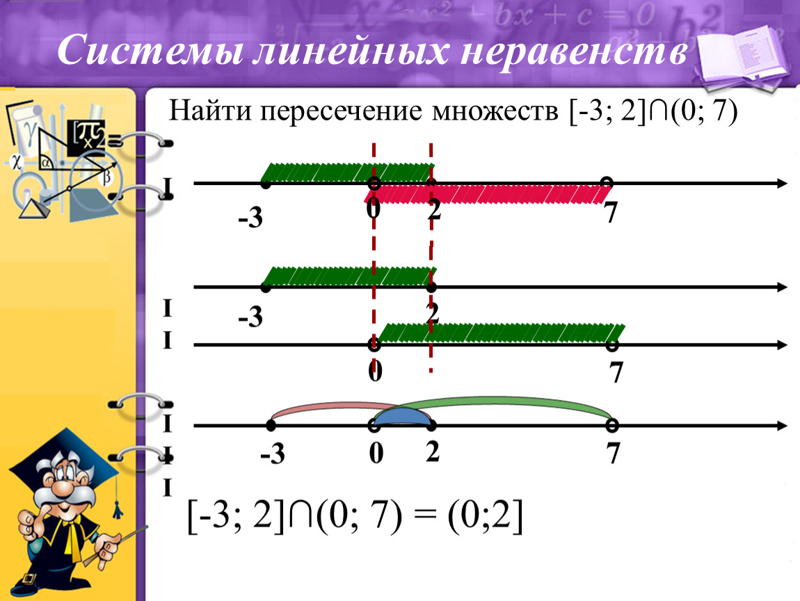 Найдите множество решений. Как найти пересечение неравенств. Как найти пересечение множеств. Пересечение и объединение неравенств. Системы неравенств с одной переменной.