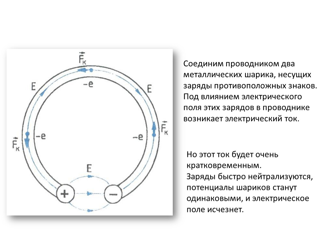 На рисунке изображены два одинаковых электрометра шары которых имеют заряды противоположных