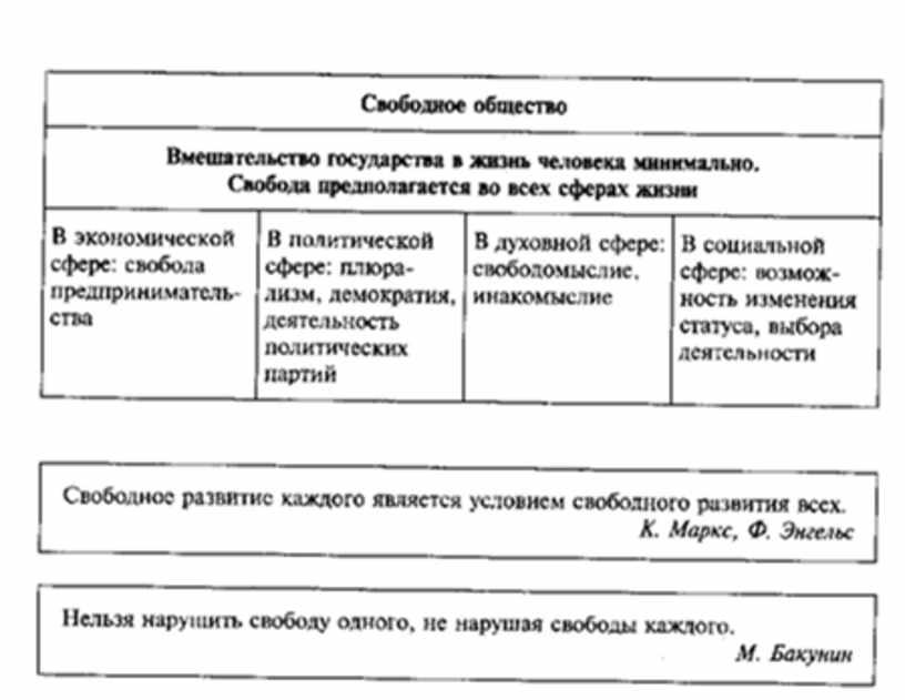 Обществознание в схемах и таблицах