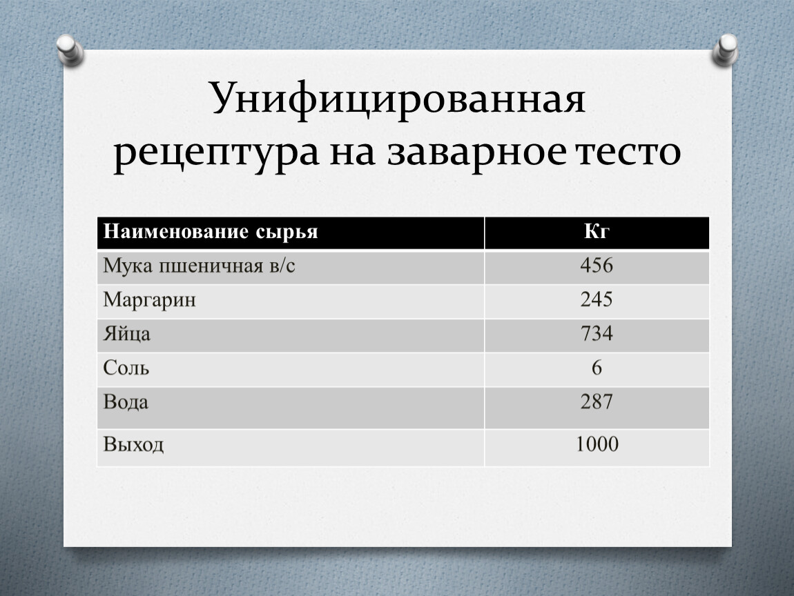 Технологическая карта заварного теста на 1 порцию