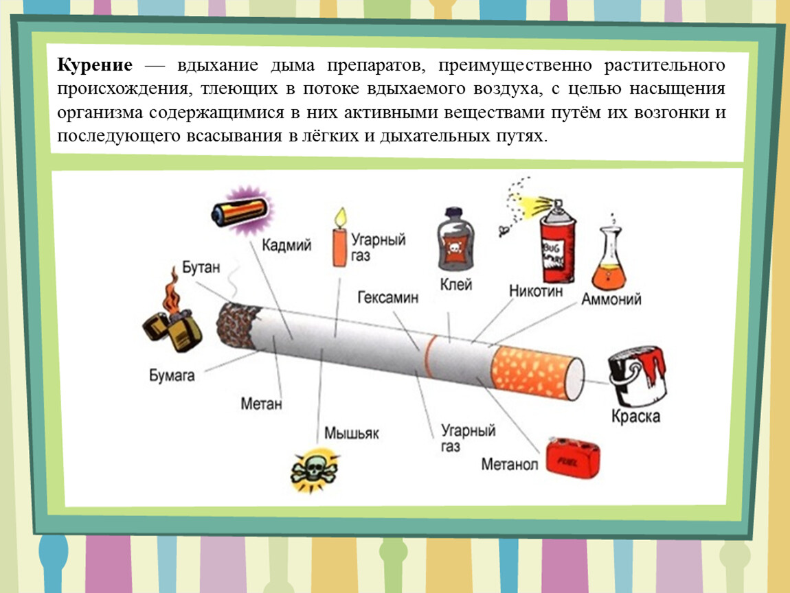 Какие вещества содержатся в мелках. Курение вдыхание дыма препаратов преимущественно. Курение вдыхание. Дымовой препараты для сигареты. При курении воздух вдыхают.