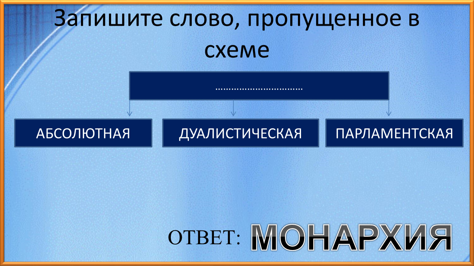 Запишите слово пропущенное в схеме история 6 класс