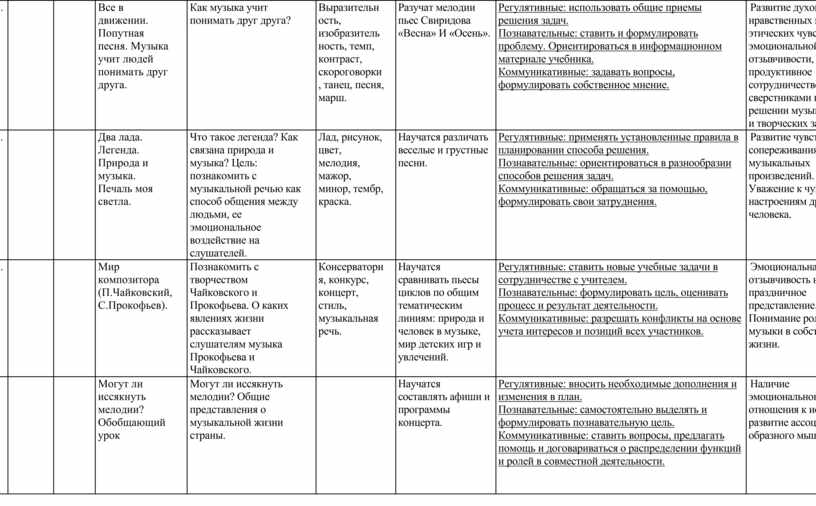 Презентация все в движении попутная песня 2 класс