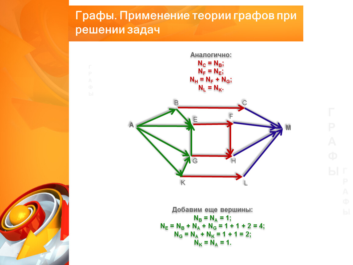 Графы и их применение в архитектуре проект