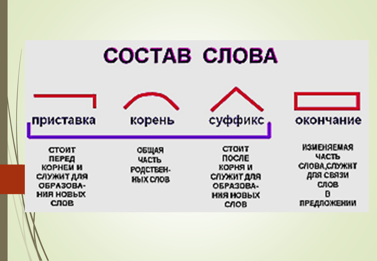Правило состав слова для 2 класса по русскому языку