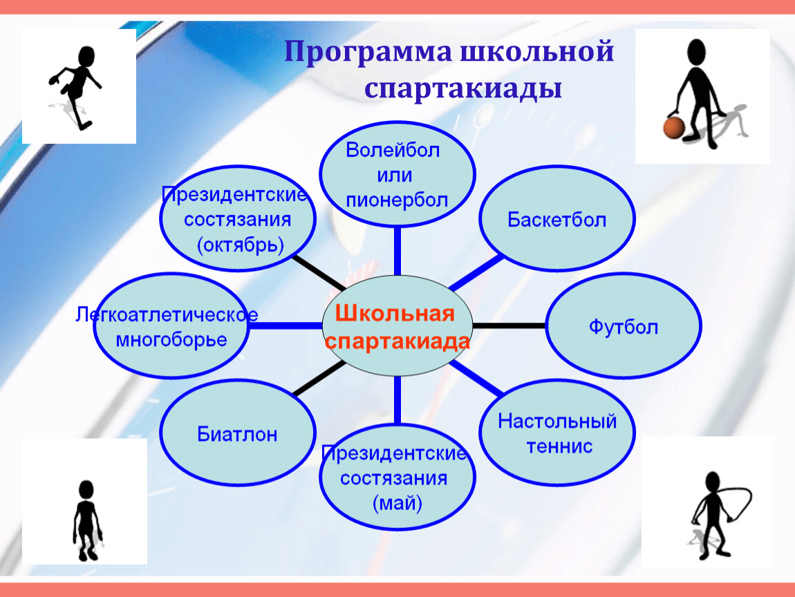 План спартакиады в школе