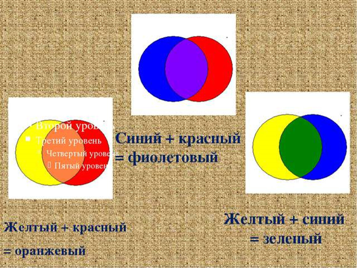 3 основных цветов. Основные цвета. Основные цвета красный синий желтый. Основные цвета в изобразительном искусстве. Основные и дополнительные цвета для детей.