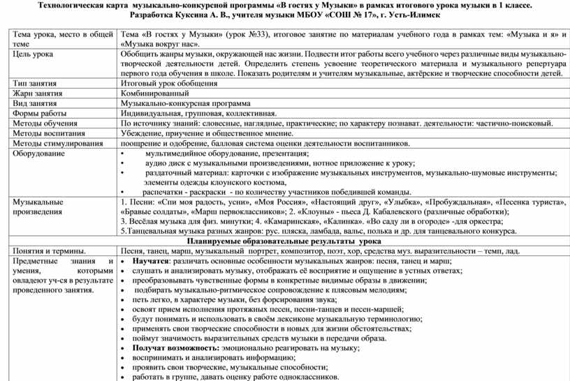 Технологическая карта музыкально-конкурсной программы «В гостях у