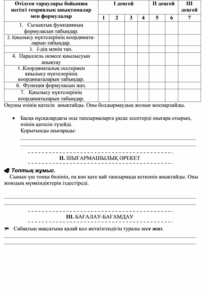 С ызықтық функцияның формуласын табыңдар