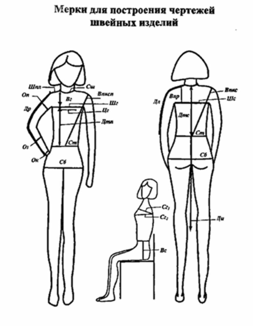 Швейные чертежи. Снятие мерок для построения чертежа. Снятие мерок для построения чертежа платья. Снятие мерок для построения чертежа брюк таблица. Снятие мерок для шитья.
