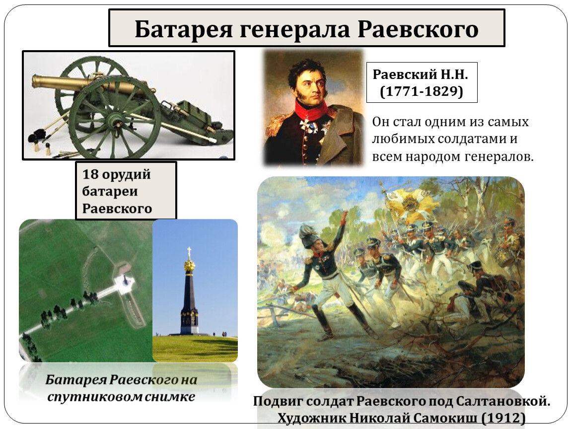 Батарея раевского. Отечественная война 1812 батарея Раевского. Батарея Раевского в Бородинском сражении кратко. Подвиг батареи Раевского. Батарея орудий 1812.