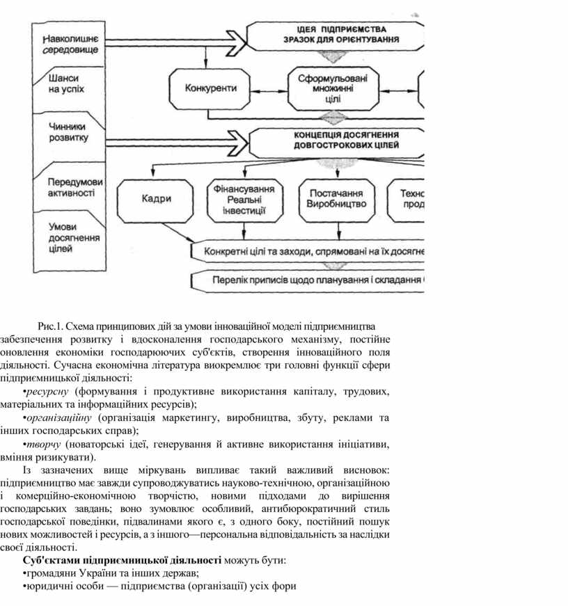 Контрольная работа по теме Безпека підприємницької діяльності