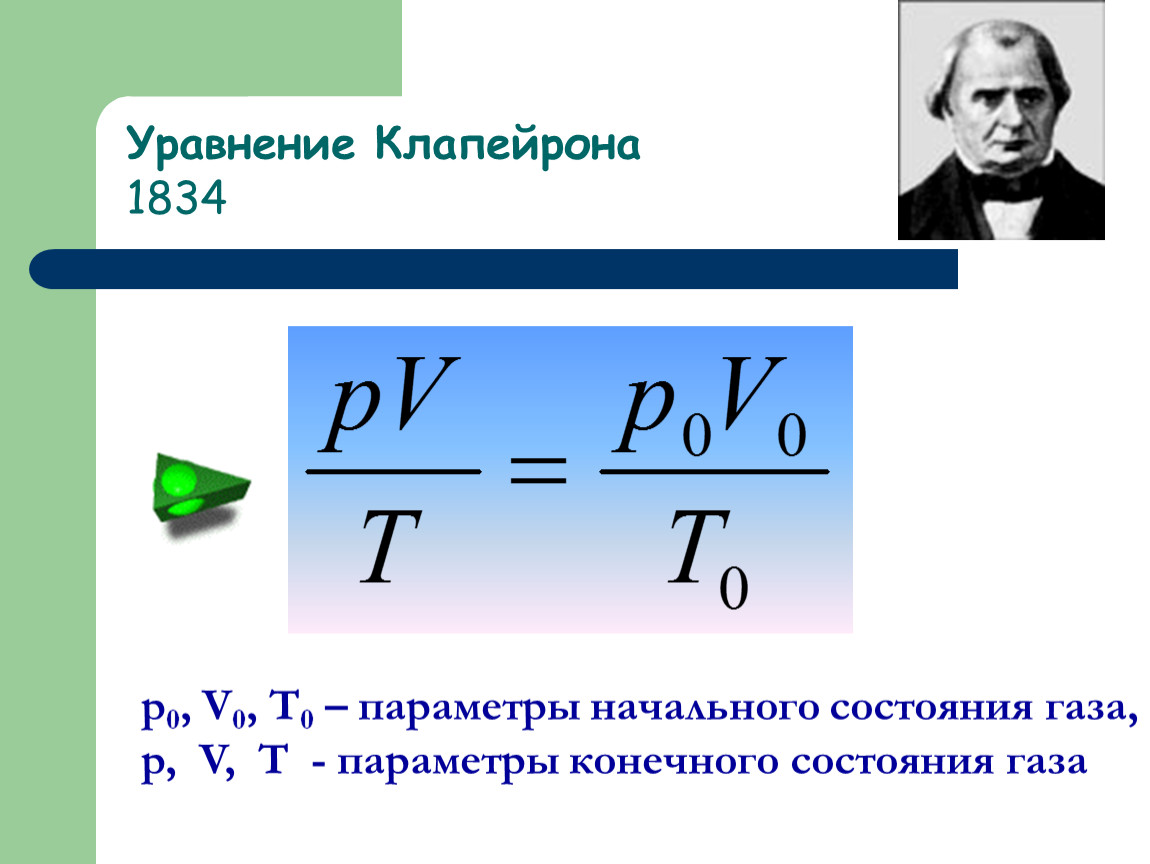 Параметры состояния газа. Уравнение Клапейрона. Уравнение начального состояния газа. Уравнение давления идеального газа. Уравнение конечного состояния газа.