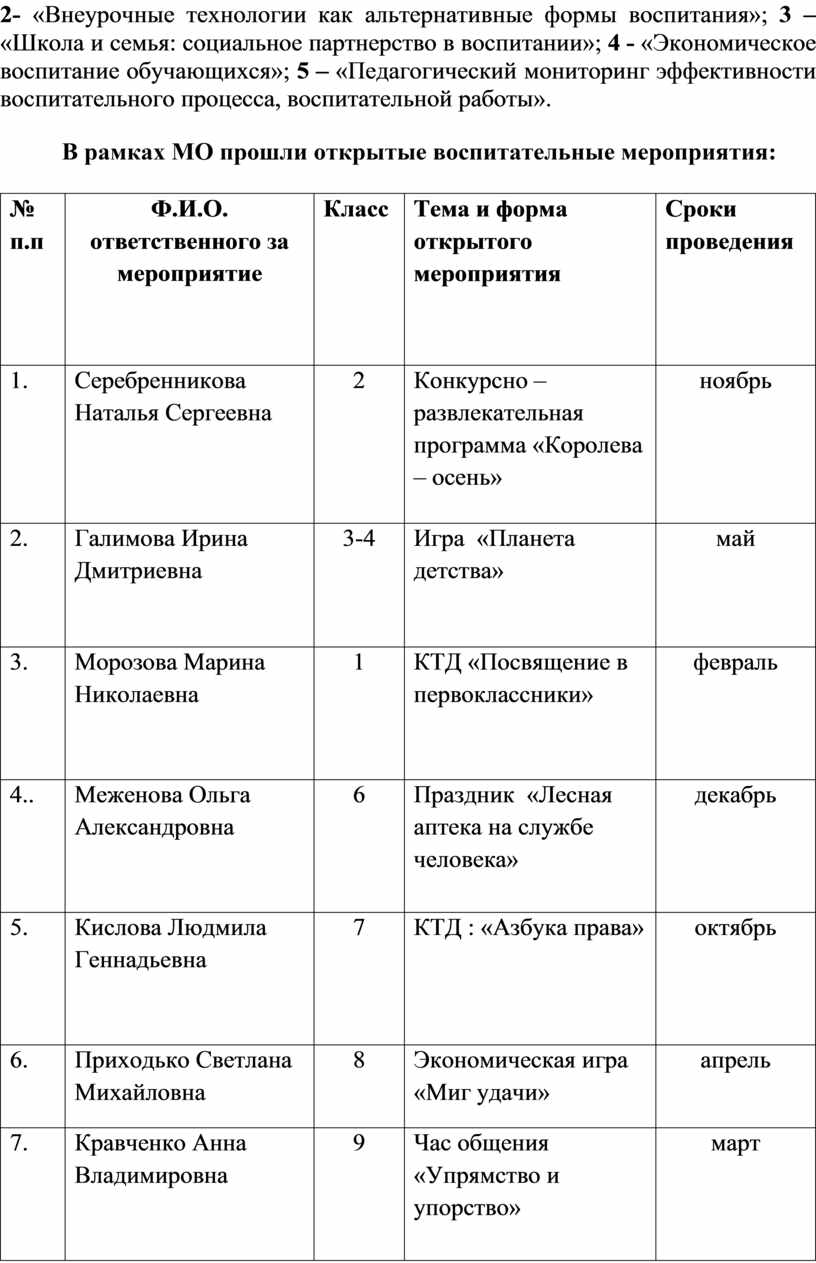 План работы мо классных руководителей на 2022 2023 учебный год по фгос