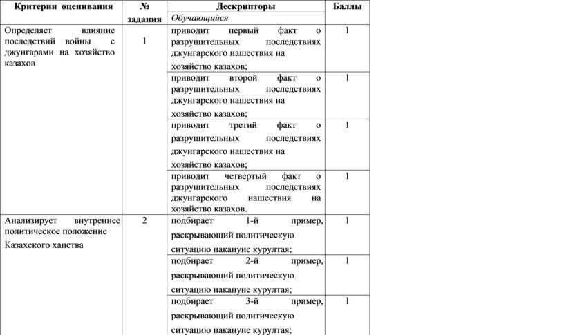 Критерии оценивания егэ профиль