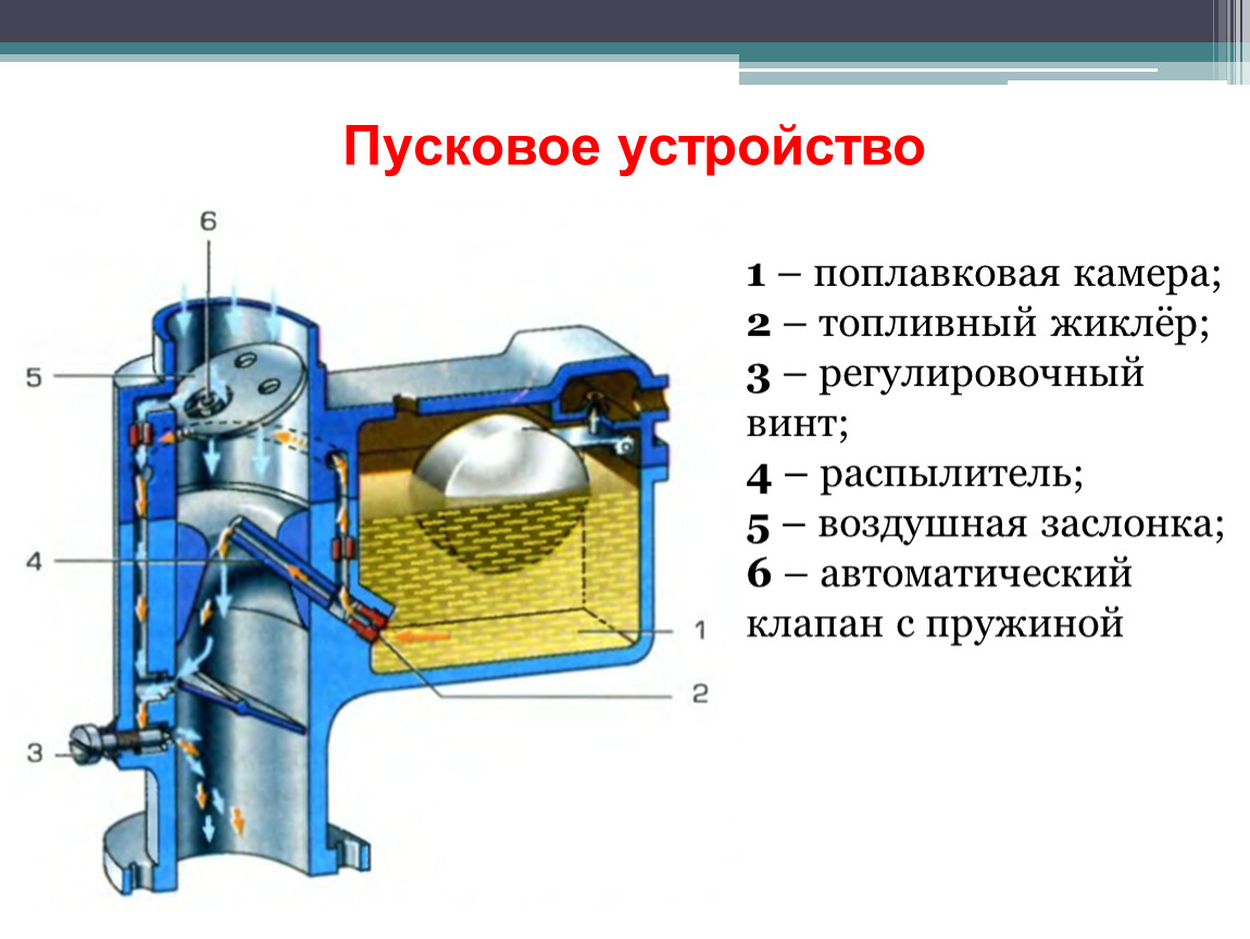 Карбюратор кмб 5 регулировка