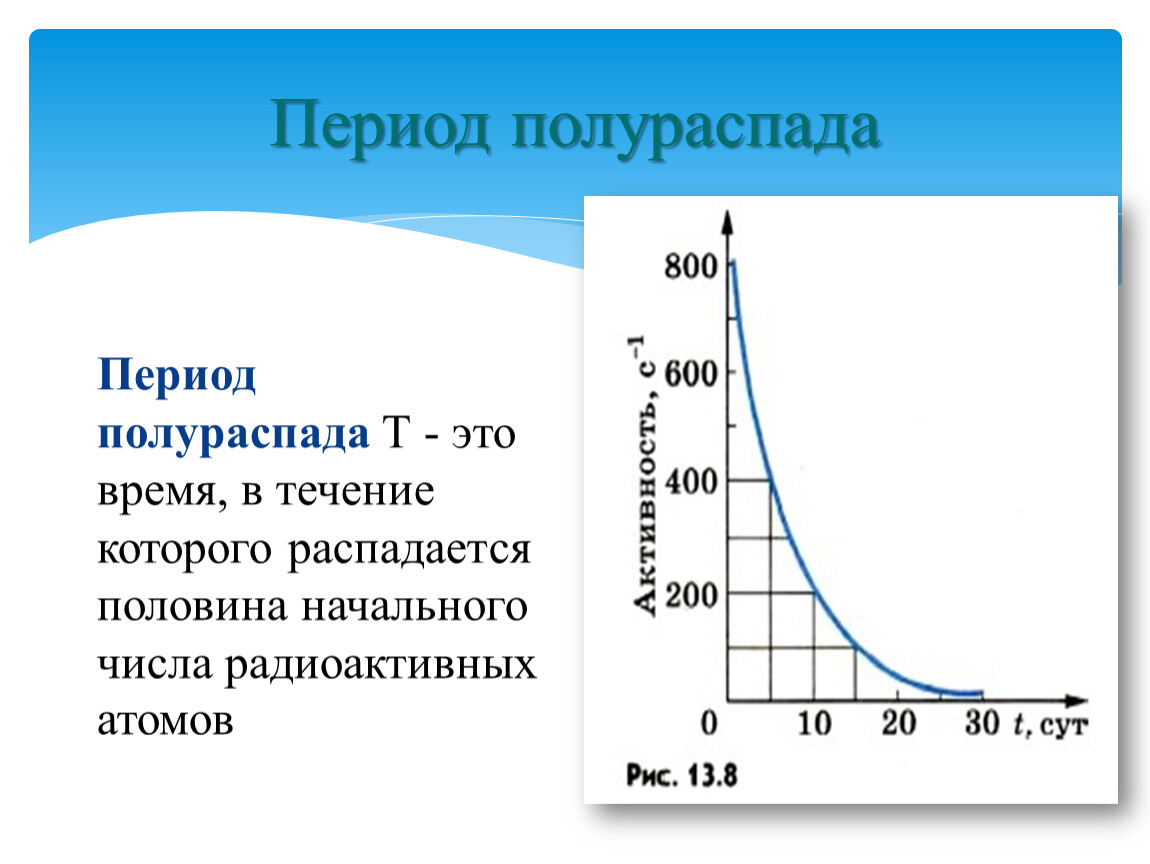 График радиоактивного распада углерода 14