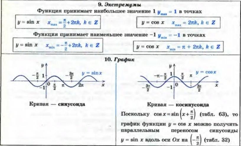 F x x2 3 x 1 экстремумы