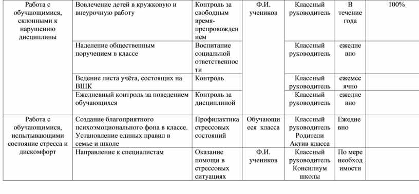 План мероприятий с детьми на июль