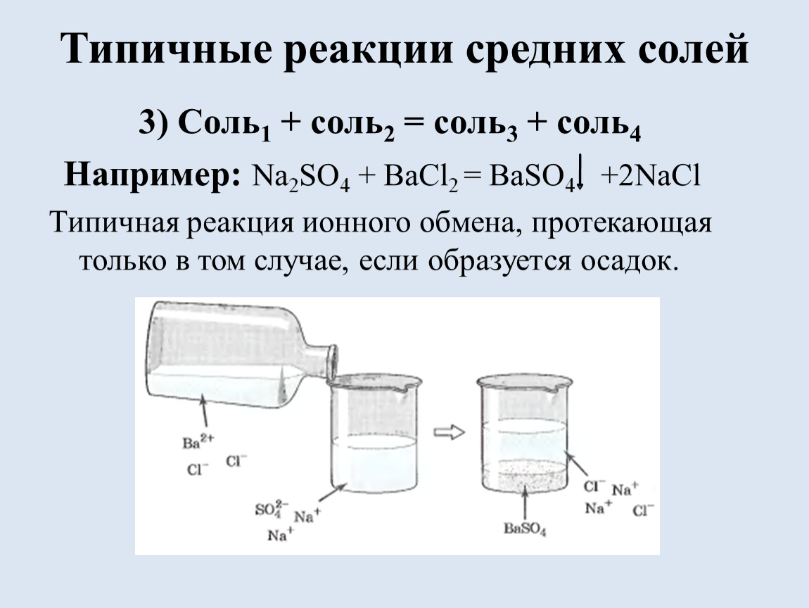 Соли вступают в реакцию с. Схемы 