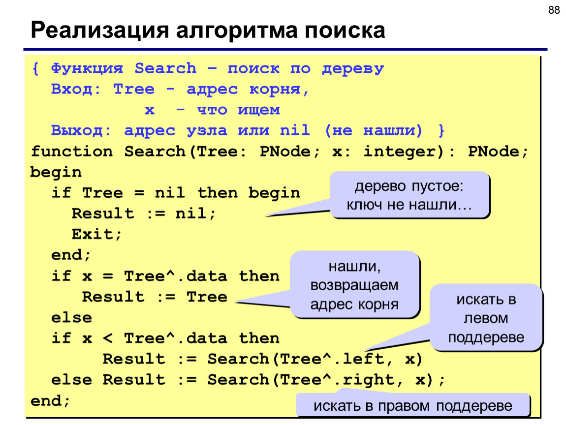 Функция найти и поиск. Алгоритм поиска a*. Динамические структуры данных Паскаль. Дерево Паскаля. Функция поиск.