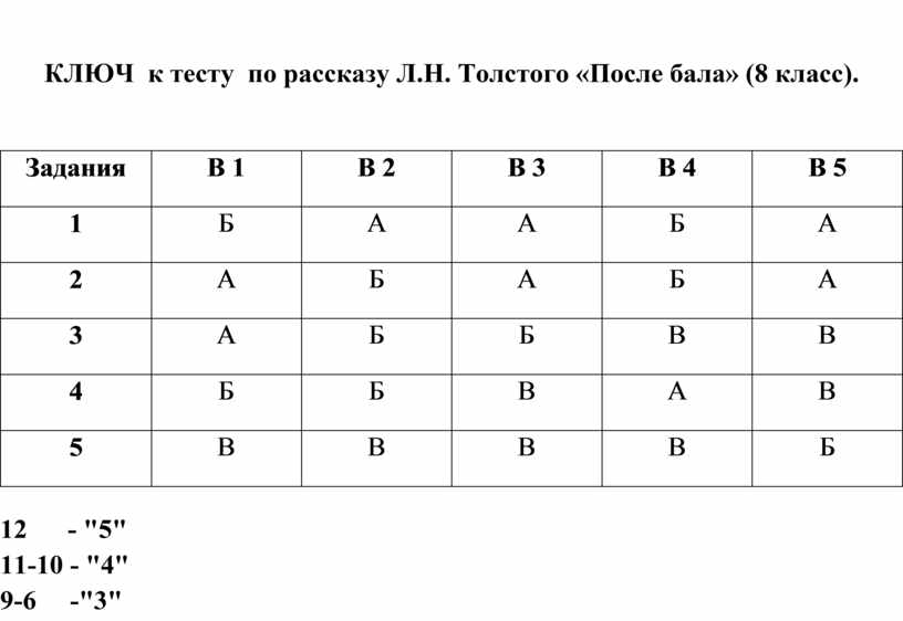 Стиль Тест С Ответами