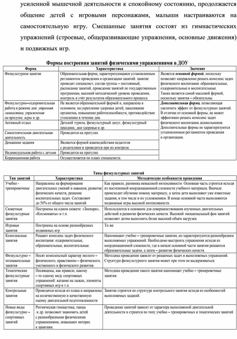 Портфолио по физической культуре в доу