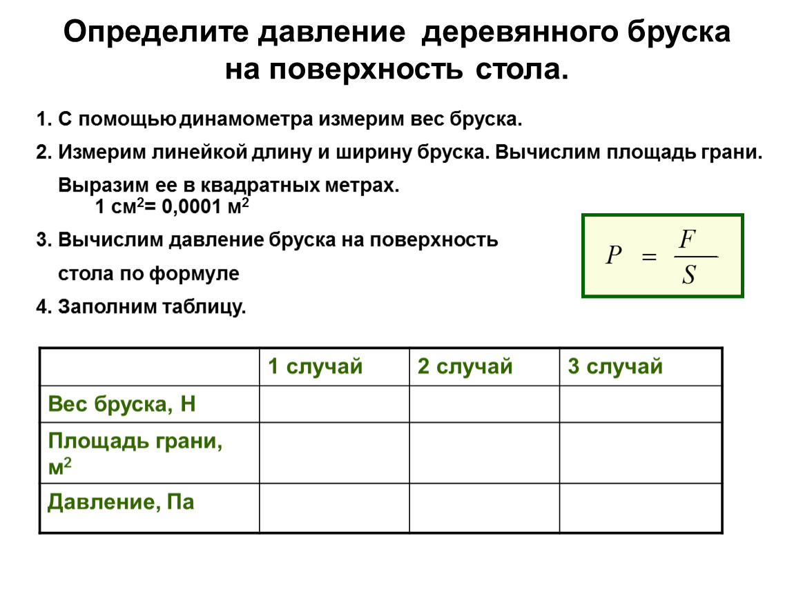 Сила давления бруска