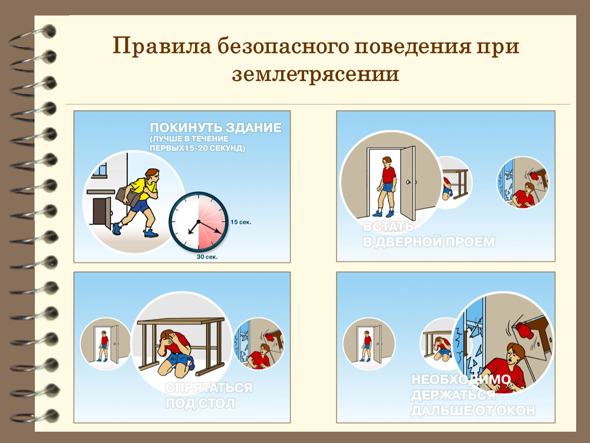 Безопасные действия при угрозе землетрясения. Правила поведения при землетрясении. Правила безопасности при землетрясении. Правила поведения приземлятресении. Правил безопасного поведения при землетрясении.