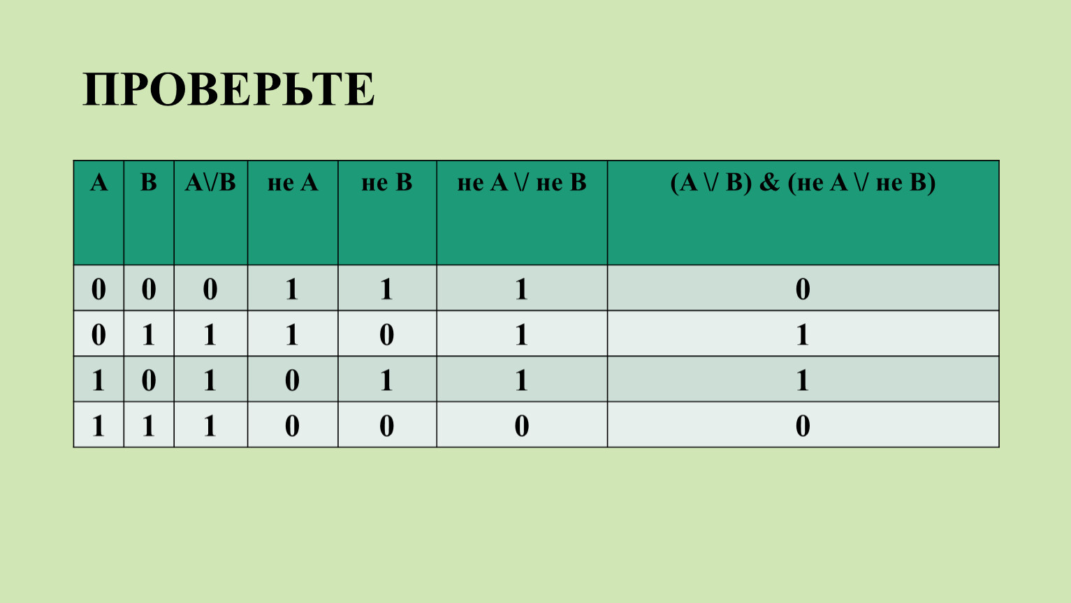 Покажи 1 0 0 6. Таблица истинности для a*b+не (a*b). (A или b) и (a или b) в информатике. Таблица истинности f (a, b, c) = не (a или b) и c. F(A,B,C)=A И (B или c).