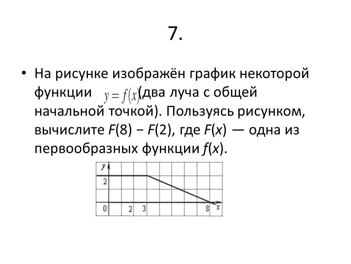 На рисунке изображен график некоторой функции f x пользуясь рисунком вычислите определенный интеграл