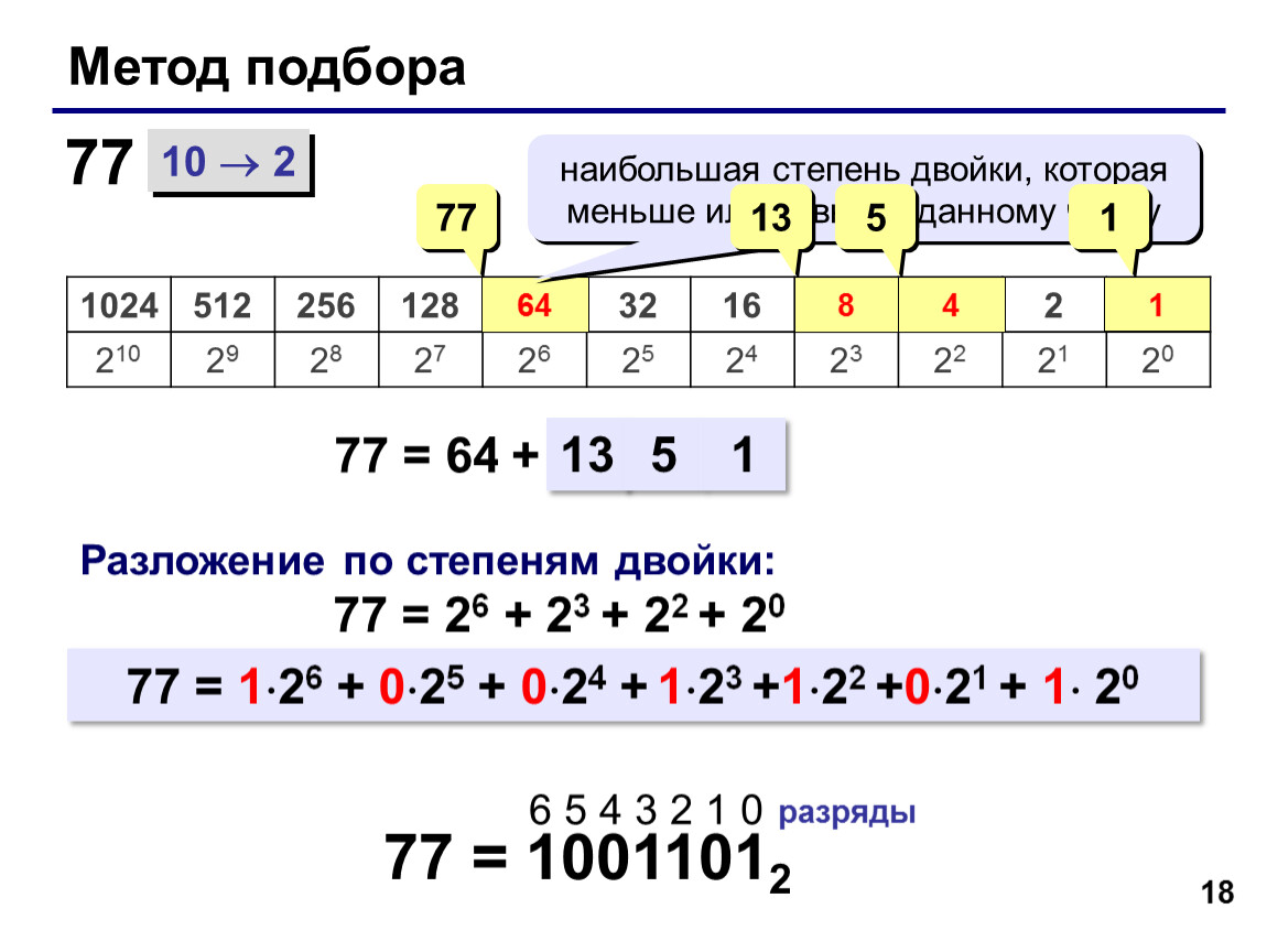 Тип числа 256. Степени двойки. Степени двойки таблица. Степени двойки Информатика. Метод подбора чисел.