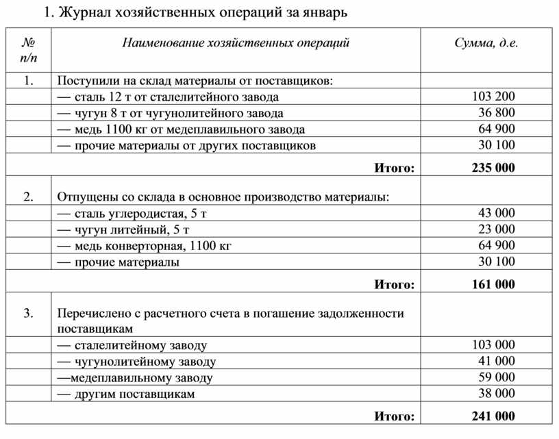 Нарушение хозяйственных операций. Журнал хозяйственных операций. Выписка из журнала хозяйственных операций. Журнал хозяйственных операций пример. Выдержка из журнала хозяйственных операций.