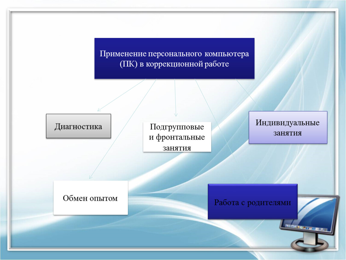 Использование персональных компьютеров