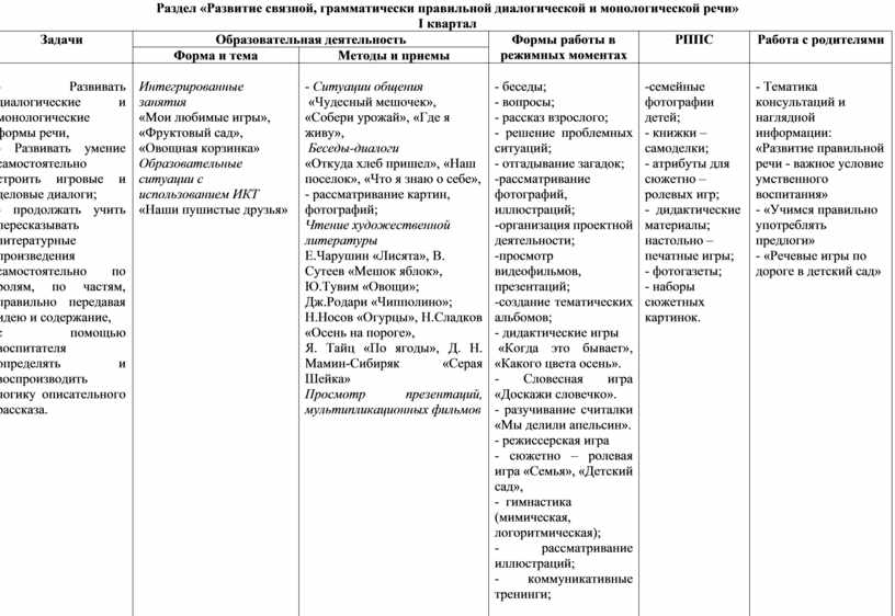 План урока по обучению монологической речи