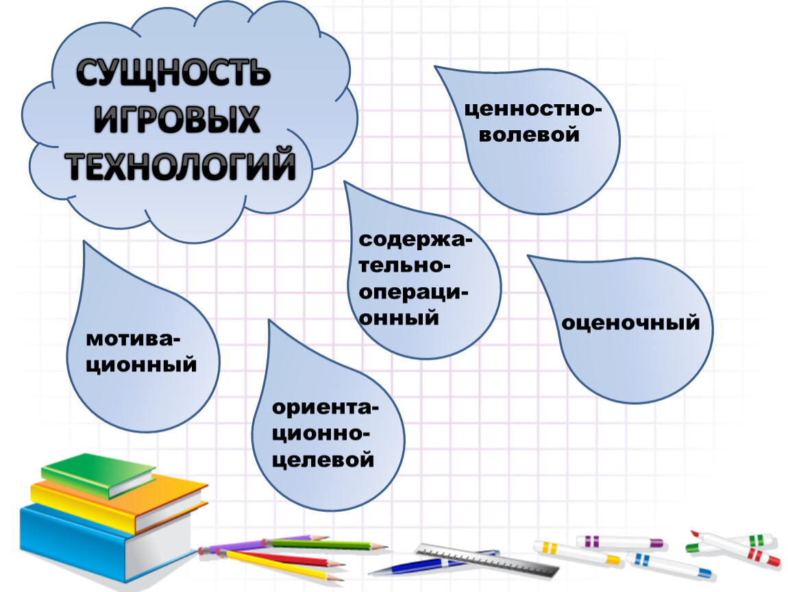 Презентация на тему игровые технологии