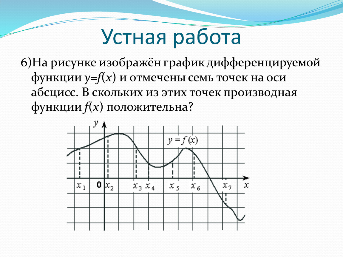 На рисунке изображен график функции и отмечены точки 7 3