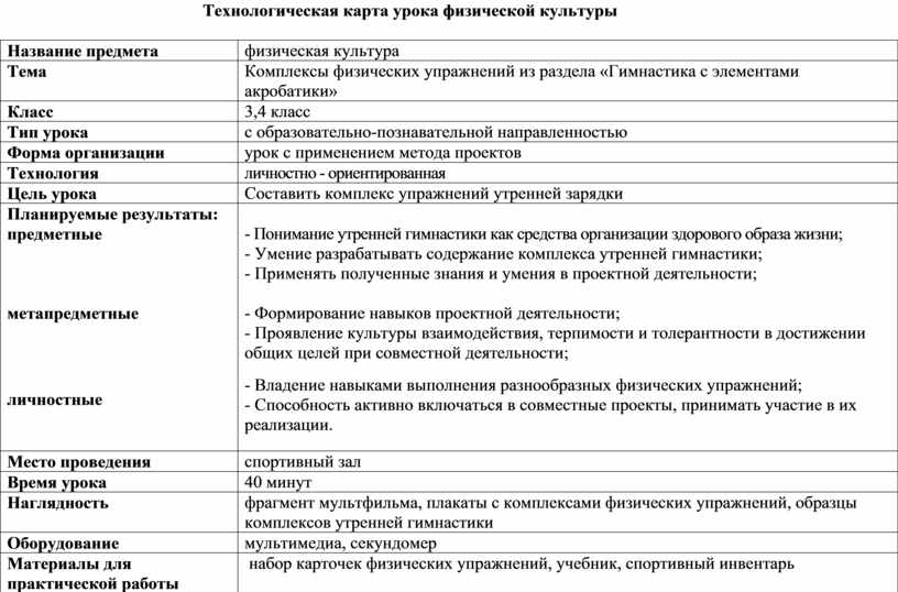 Технологическая карта урока физической культуры баскетбол