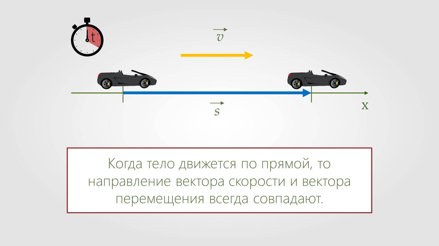 Направляющая скорость. Тело движется по прямой. Направление движения вектор. Вектор направления прямой. Направление вектора скорости.