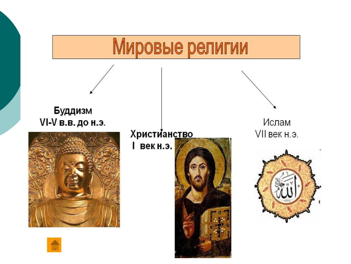 Каким религиям лет. Мировые религии. Буддизм христианство Ислам. Три мировые религии. 4 Мировые религии.