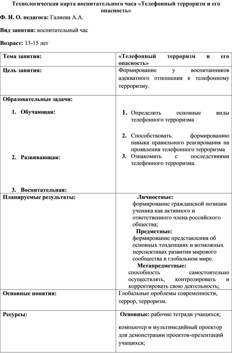 Технологическая карта воспитательного мероприятия это