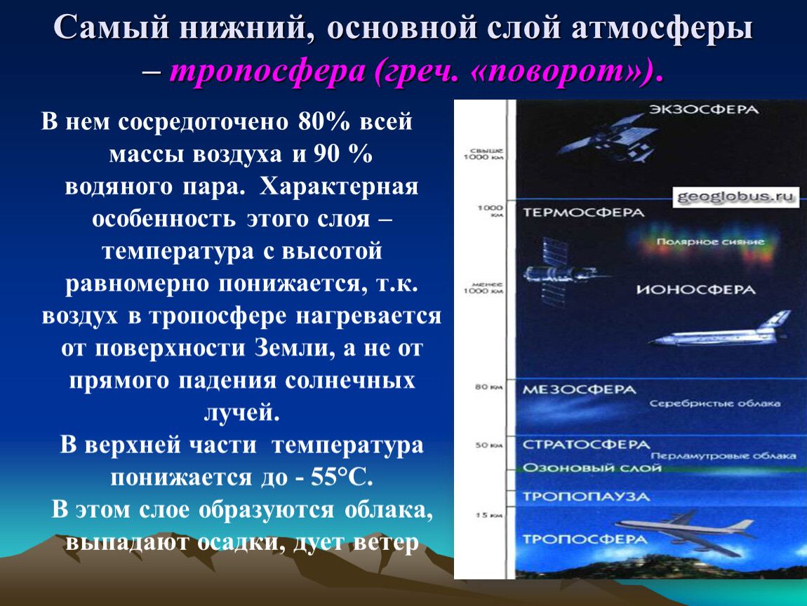 Презентация по географии для 6 класса 