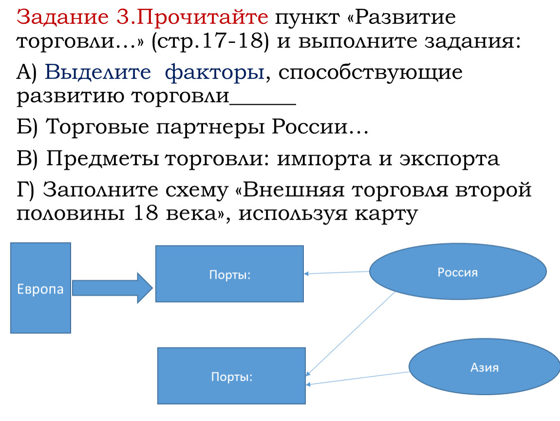 Развитие торговли в стране